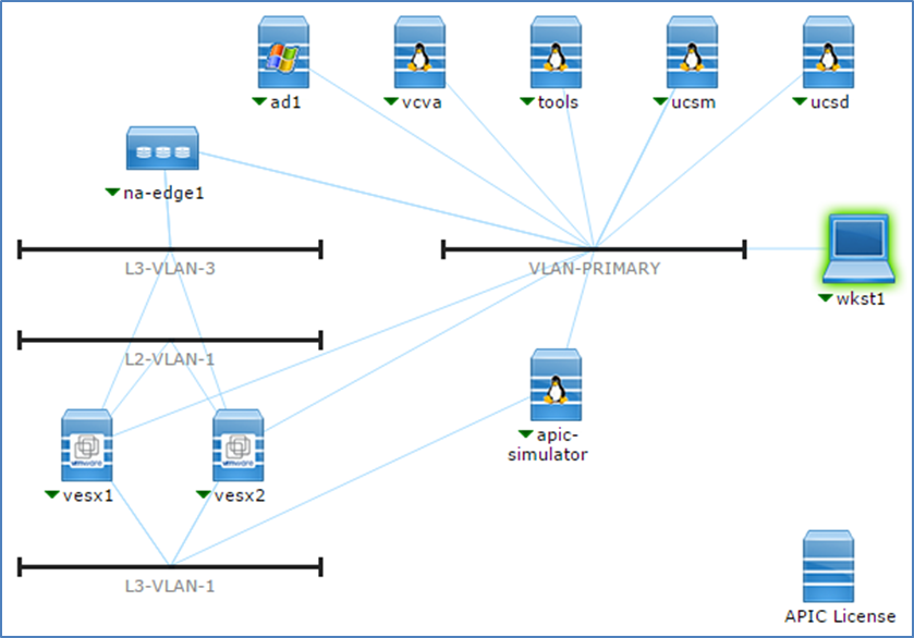 APIC UCSD Topology.png